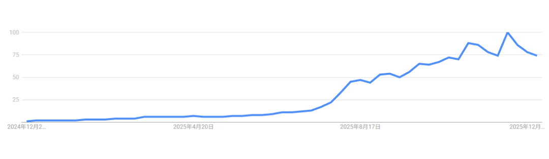 疯了!海外春节热卖品类疯抢中,新欧达海外仓全力护航!(图2) 0e99b84768772adee59383ab62b3ae76.png