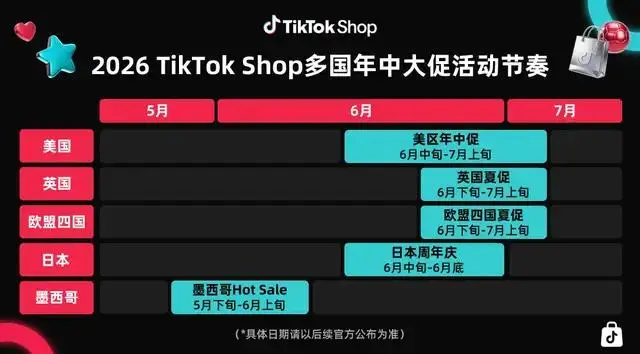 2026亚马逊Prime Day定档6月,TikTok Shop正面硬刚!首轮大促混战爆发!(图3) bfc2cc081e3875e37c0e5812bd685119.png