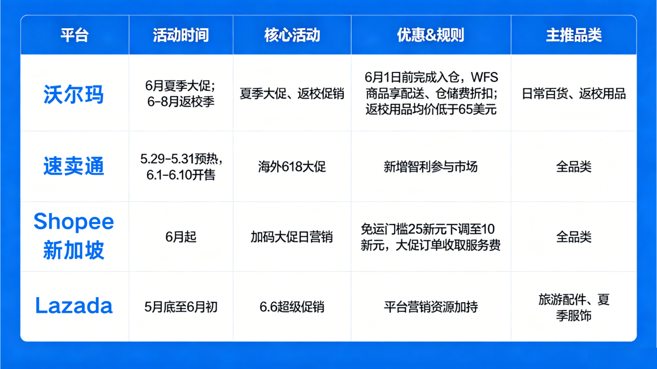2026亚马逊Prime Day定档6月,TikTok Shop正面硬刚!首轮大促混战爆发!(图4) 888cbd08fa3e6479a23b82f49667e0b5.png