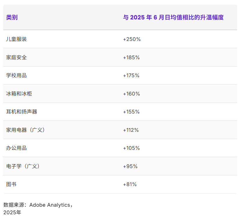 2026亚马逊Prime Day倒计时,欧洲热门品类分享(图4) dad8220bd6b6dfe33bd0eb7f022c750f.png