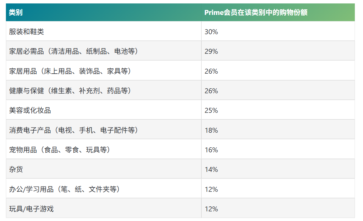 2026亚马逊Prime Day倒计时,欧洲热门品类分享(图3) 73688591f35cc5404fa7b6203a848648.png