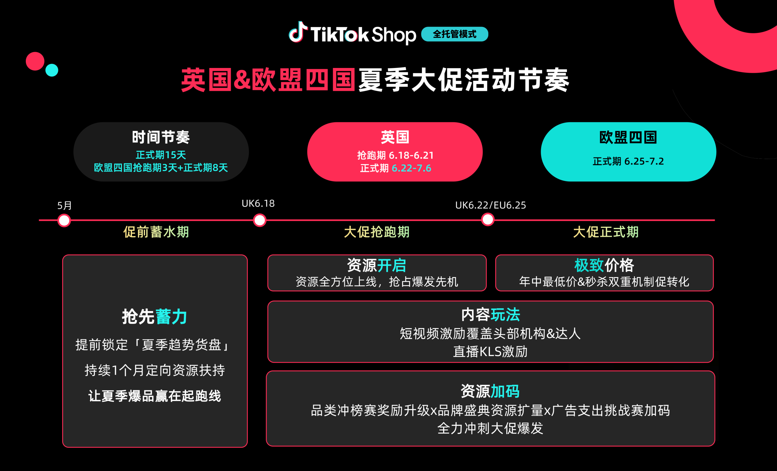 2026TikTok Shop欧洲夏日大促爆发!PEAKS方法论真正拉开跨境卖家的差距!(图1) 241d626d7d4838fb48b36e27a5f40ef9.png