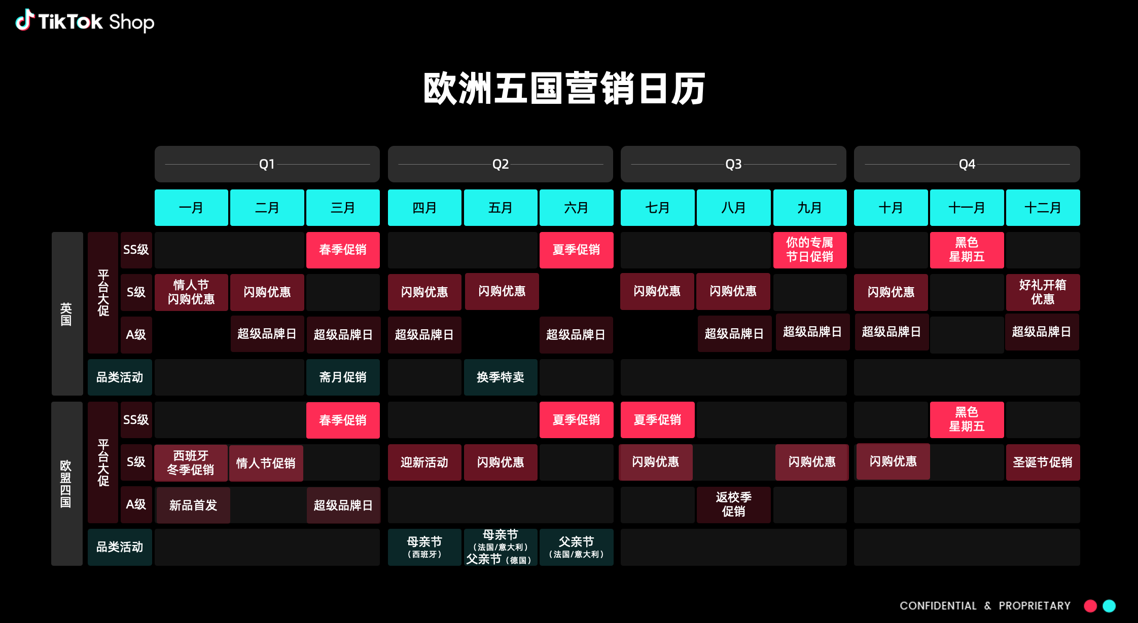 2026TikTok Shop欧洲夏日大促爆发!PEAKS方法论真正拉开跨境卖家的差距!(图2) 3df3c210868a23772d42b2feb0e22a81.png