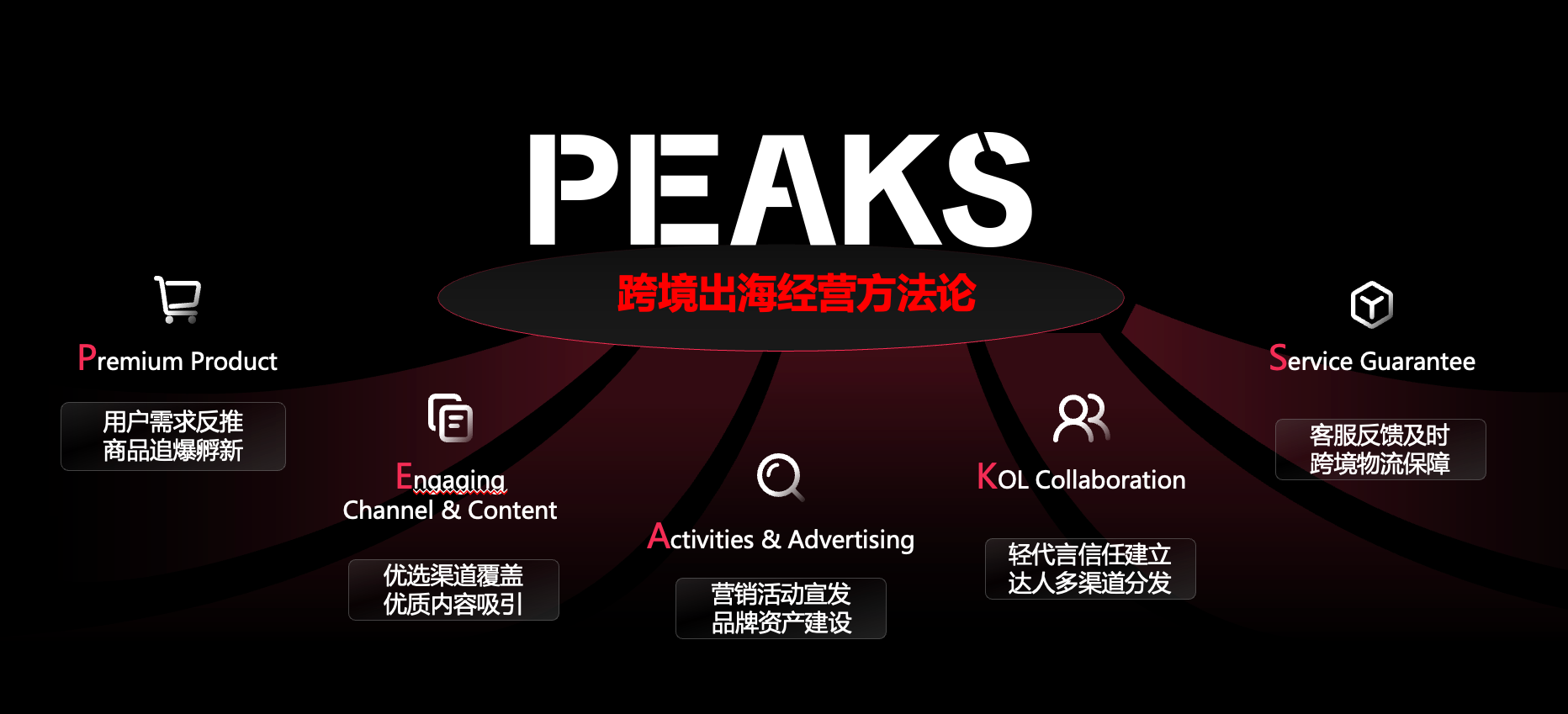 2026TikTok Shop欧洲夏日大促爆发!PEAKS方法论真正拉开跨境卖家的差距!(图5) 8216ca7d4501d0ee03fe1a81bed70464.png