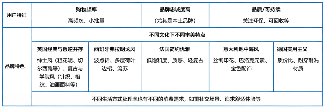 2026TikTok Shop欧洲夏日大促爆发!PEAKS方法论真正拉开跨境卖家的差距!(图3) 204d9bf3bb32cfa91c4f0eaf5a54844f.png