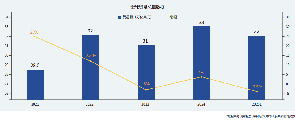 关税寒潮席卷全球!供应链重构浪潮下,海外仓已成跨境卖家生存底牌!(图1) af2390036c833321e18ca58c85860968.png