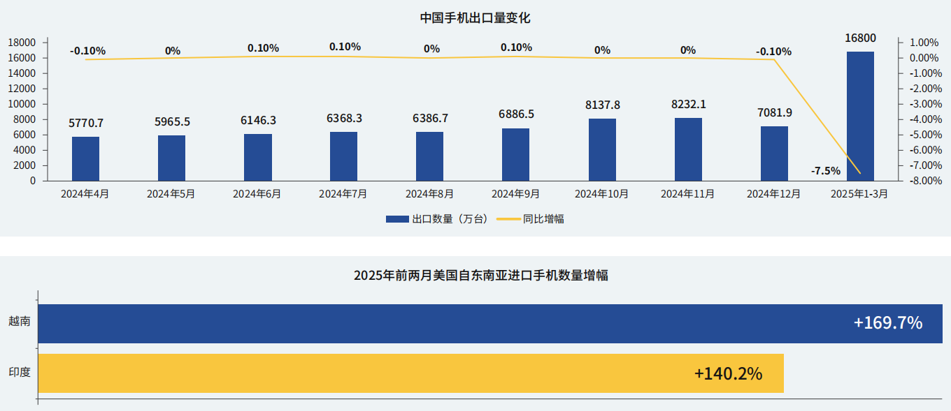 关税寒潮席卷全球!供应链重构浪潮下,海外仓已成跨境卖家生存底牌!(图3) e365f5a870a485d1ddac80434c09e76f.png