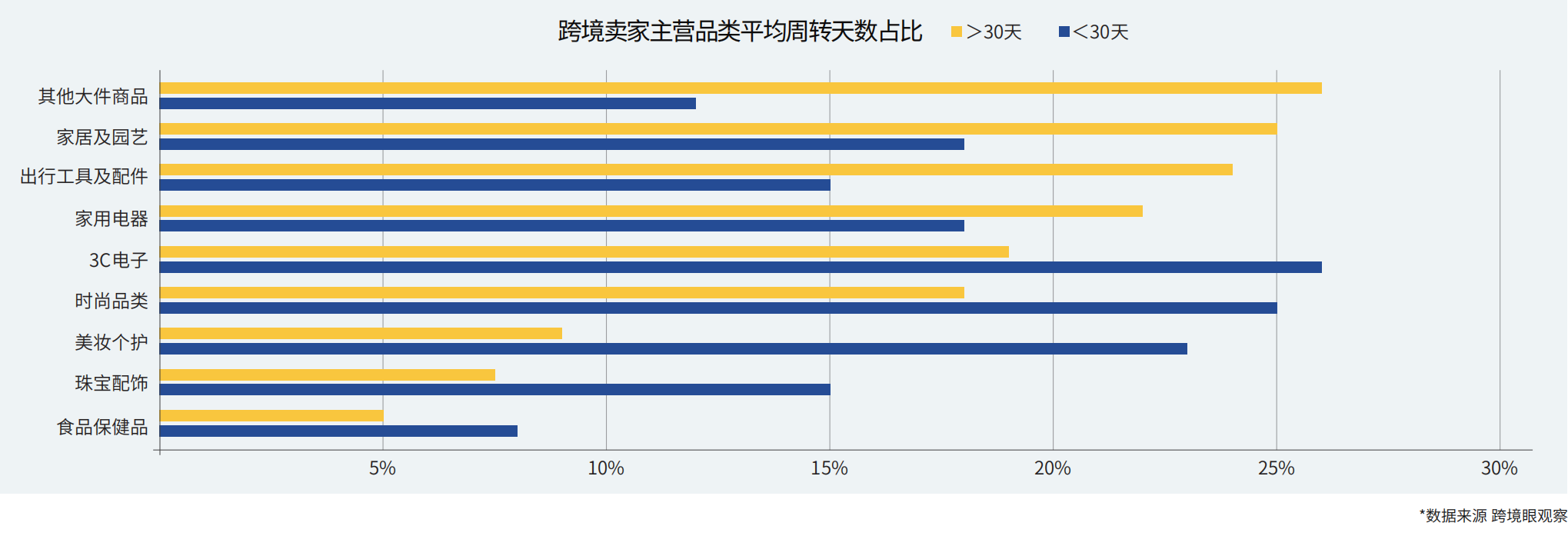 关税寒潮席卷全球!供应链重构浪潮下,海外仓已成跨境卖家生存底牌!(图6) 63c8990b595e6bc43b5fa18e14c7088a.png