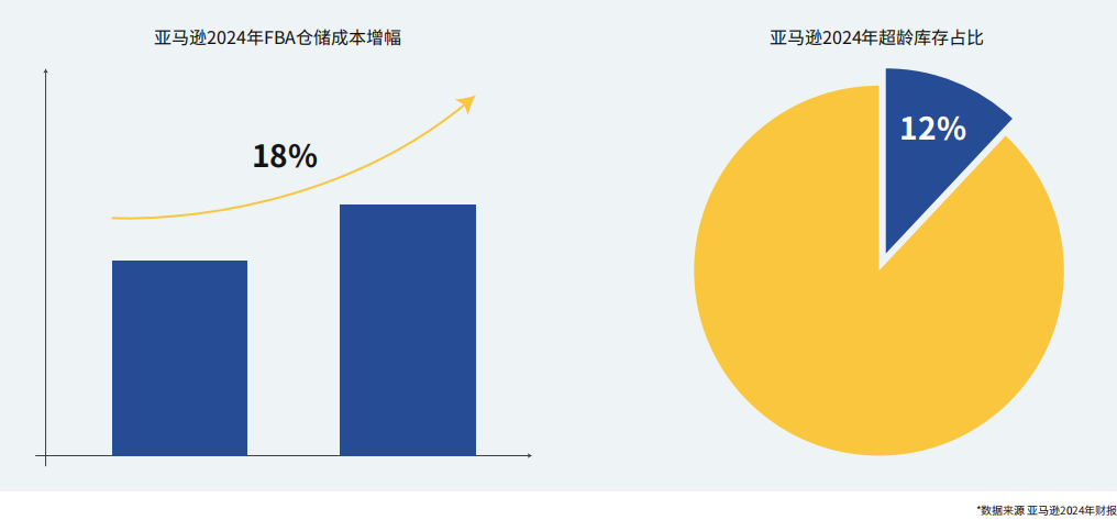 关税寒潮席卷全球!供应链重构浪潮下,海外仓已成跨境卖家生存底牌!(图7) 515fb2f6e67a0aeaf9cdcb0632643180.png