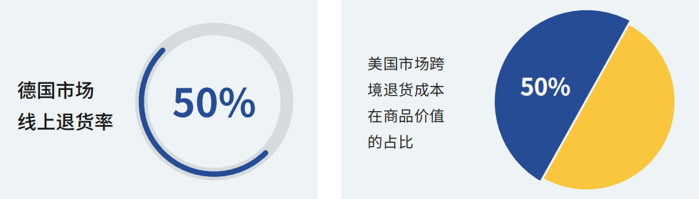 关税寒潮席卷全球!供应链重构浪潮下,海外仓已成跨境卖家生存底牌!(图8) 67d7b55fd1d4a10462adcfcc0375e0d2.png