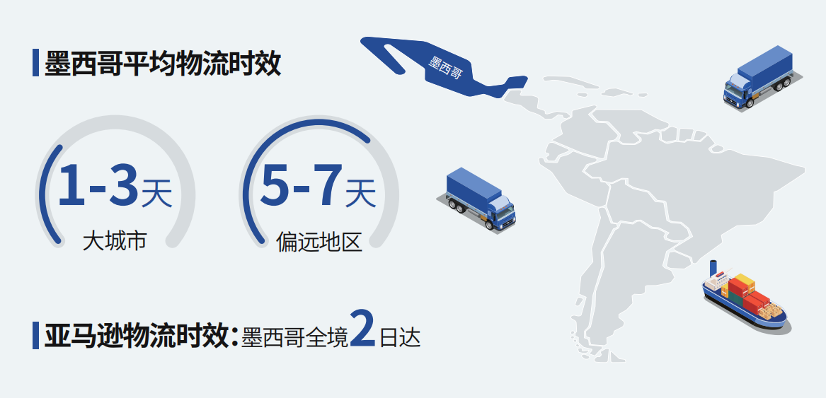 关税寒潮席卷全球!供应链重构浪潮下,海外仓已成跨境卖家生存底牌!(图9) 7ea05245e5d1a4a0302bc2fbf4b6387c.png