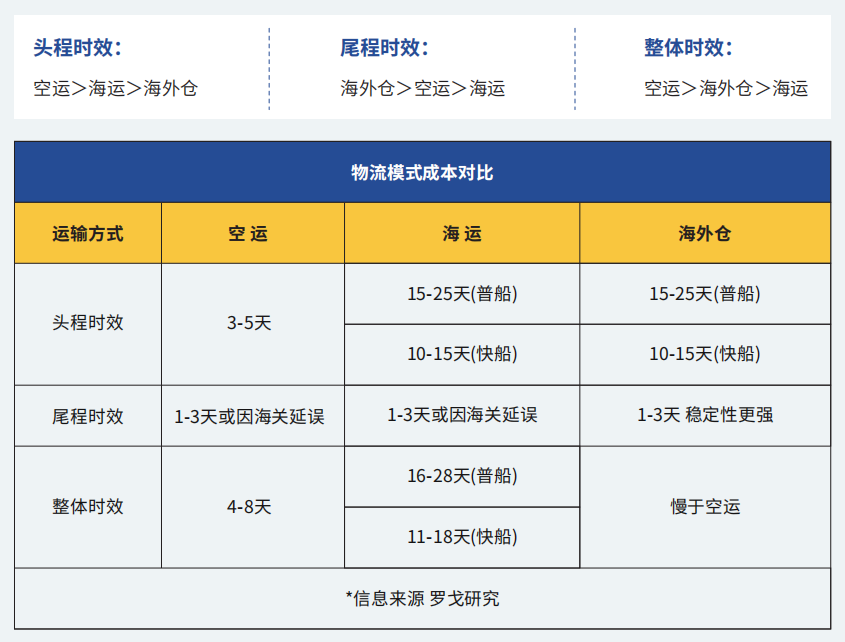 关税寒潮席卷全球!供应链重构浪潮下,海外仓已成跨境卖家生存底牌!(图11) dbbc98fb462c086a41815c0e6a4b5023.png