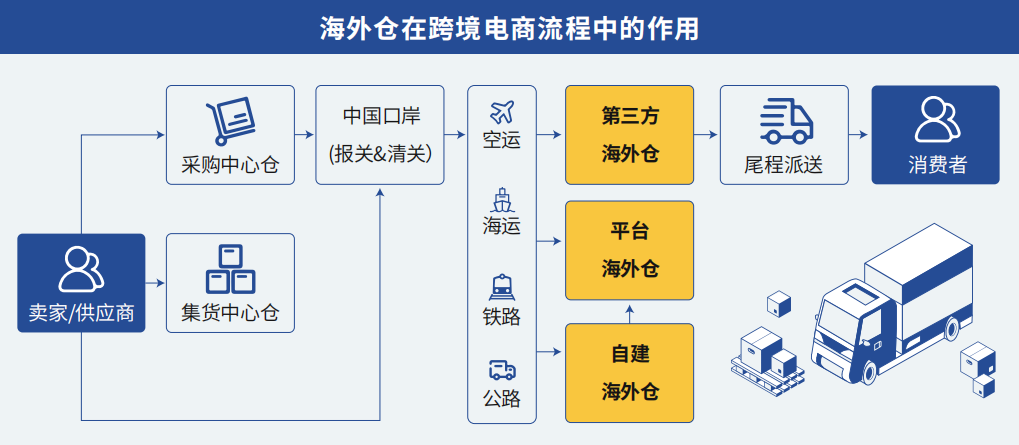 关税寒潮席卷全球!供应链重构浪潮下,海外仓已成跨境卖家生存底牌!(图12) ea88ac3c36931767cc2588d8a4d114b2.png