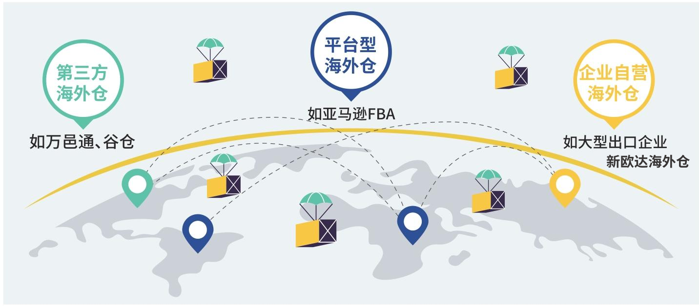 关税寒潮席卷全球!供应链重构浪潮下,海外仓已成跨境卖家生存底牌!(图14) 8cb46aa88c9cd974ff581c1fad947b50.png