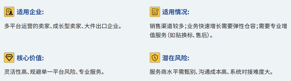 关税寒潮席卷全球!供应链重构浪潮下,海外仓已成跨境卖家生存底牌!(图16) 668c5035be4049888e80ca2bc85ad56e.png