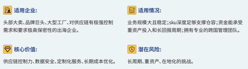 关税寒潮席卷全球!供应链重构浪潮下,海外仓已成跨境卖家生存底牌!(图17) 5be7e1309cb9d5106a4bdafd780cd846.png