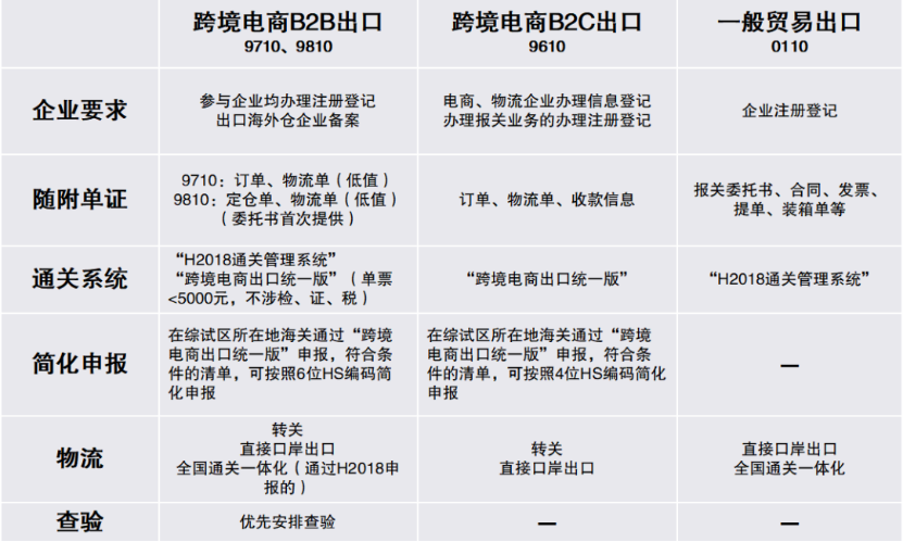 行业持续增长,为何卖家接连退场?细读2026跨境电商合规绿皮书!(图5) a818bb9cdad4f38473ed94ecb5c9db1c.png
