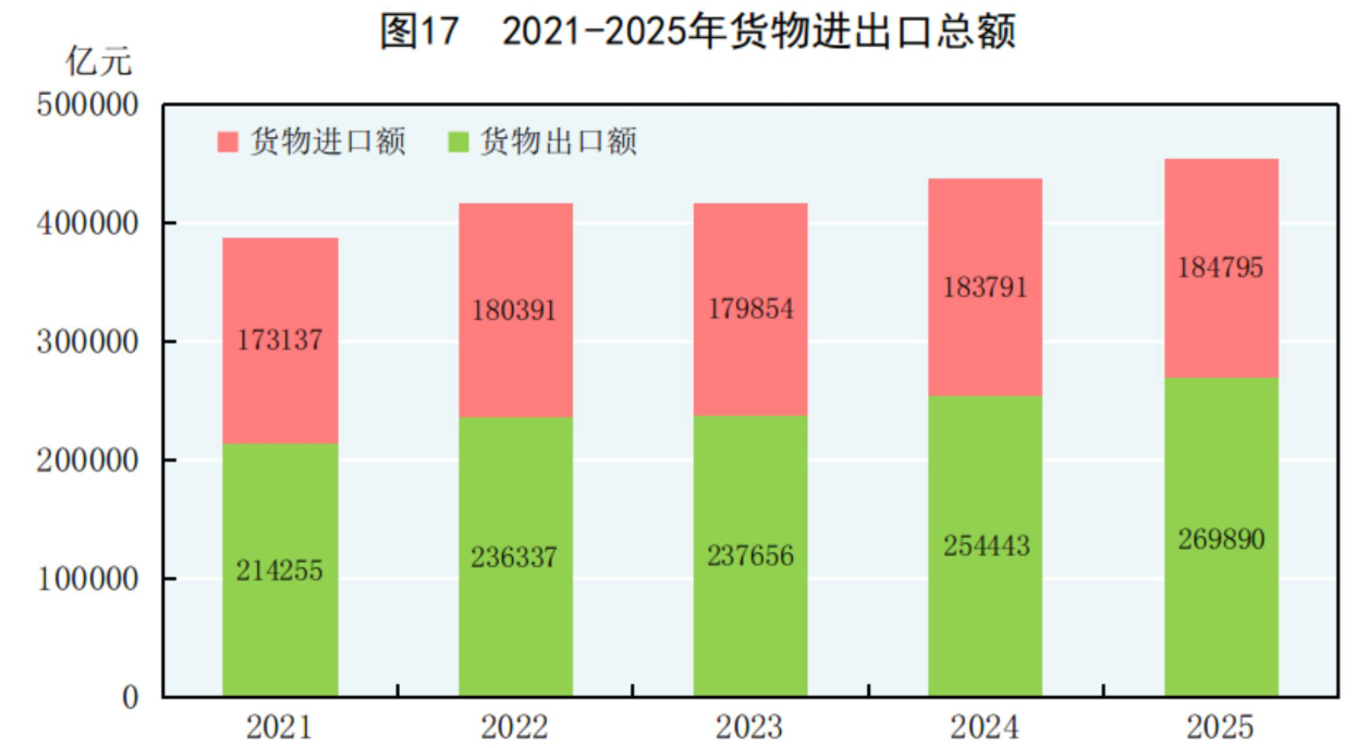 行业持续增长,为何卖家接连退场?细读2026跨境电商合规绿皮书!(图1) 7edc5b4473e4a00be872f6a304deaa46.png