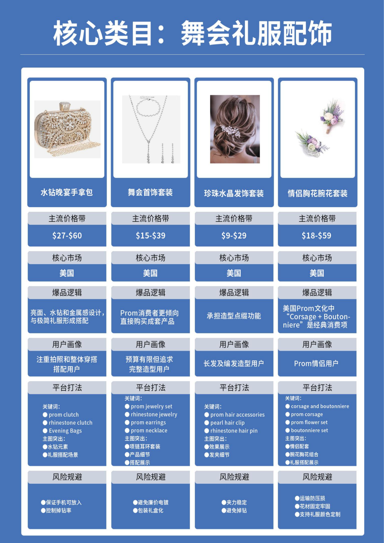 欧美返校季来了!876亿美金市场爆发,跨境卖家这3大品类值得重点关注(图17) c7af7118f0b1d47582727332e7f0ee48.png