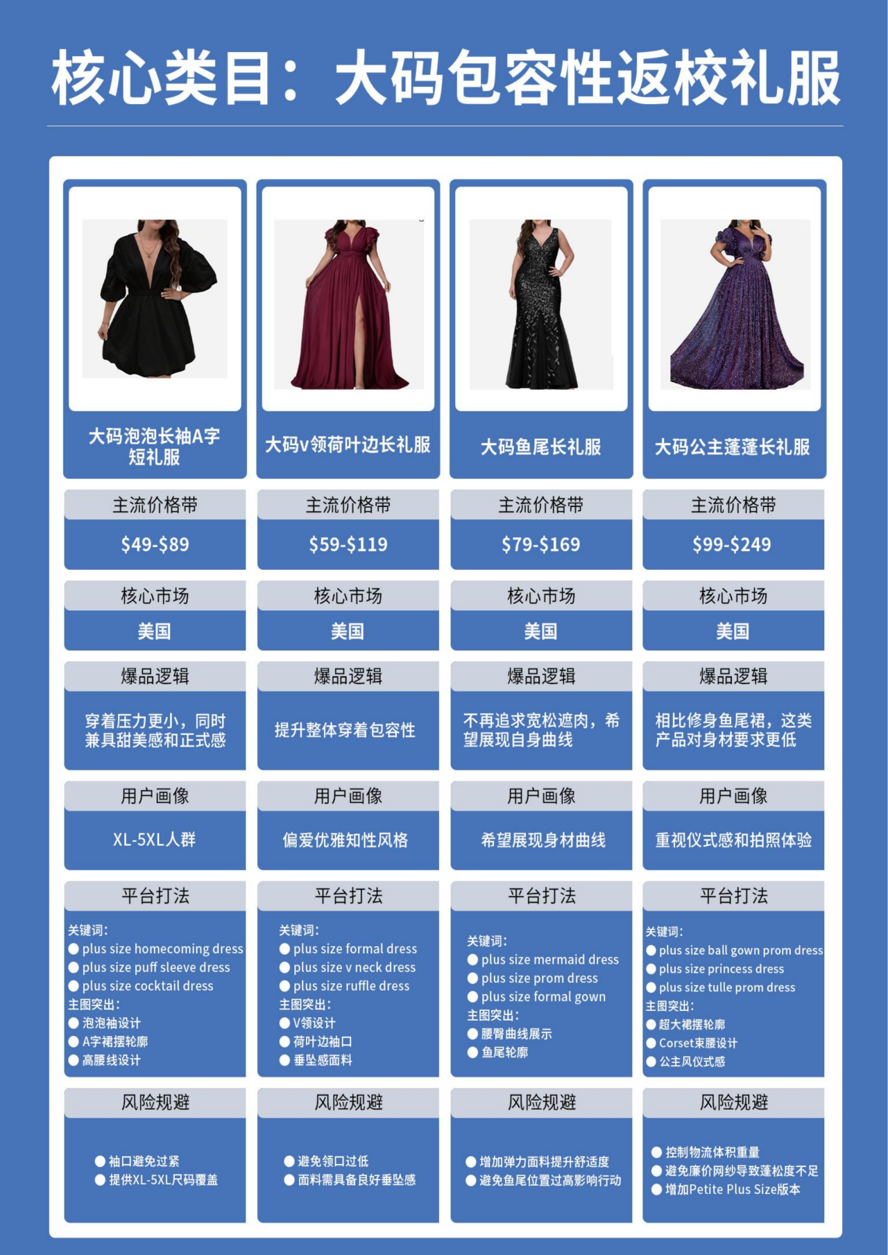 欧美返校季来了!876亿美金市场爆发,跨境卖家这3大品类值得重点关注(图16) 78a8c94ee70ea7592596996680667736.png