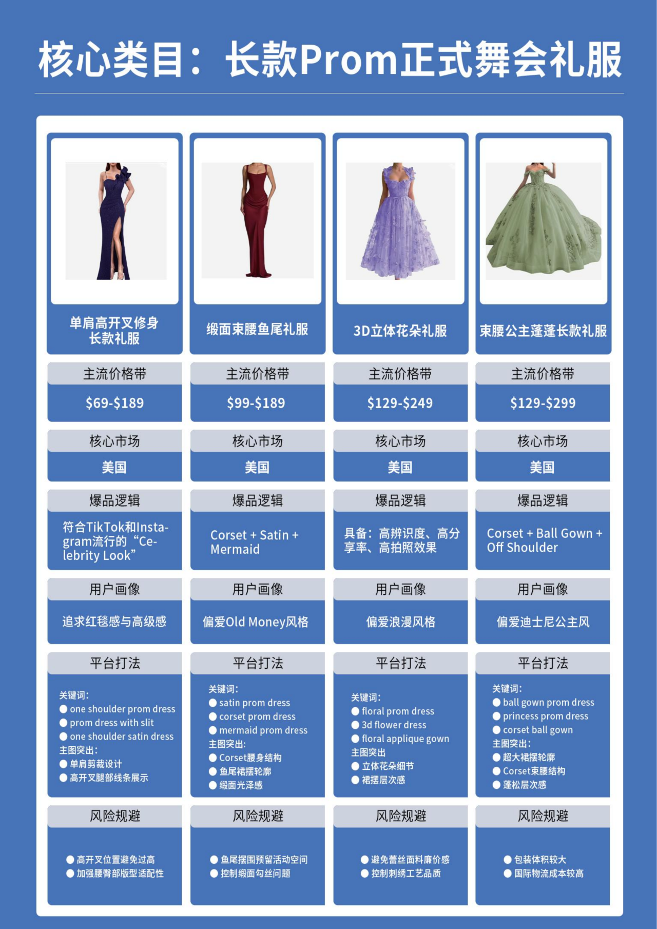 欧美返校季来了!876亿美金市场爆发,跨境卖家这3大品类值得重点关注(图15) cb6d86608b62d65845e989505f00271f.png