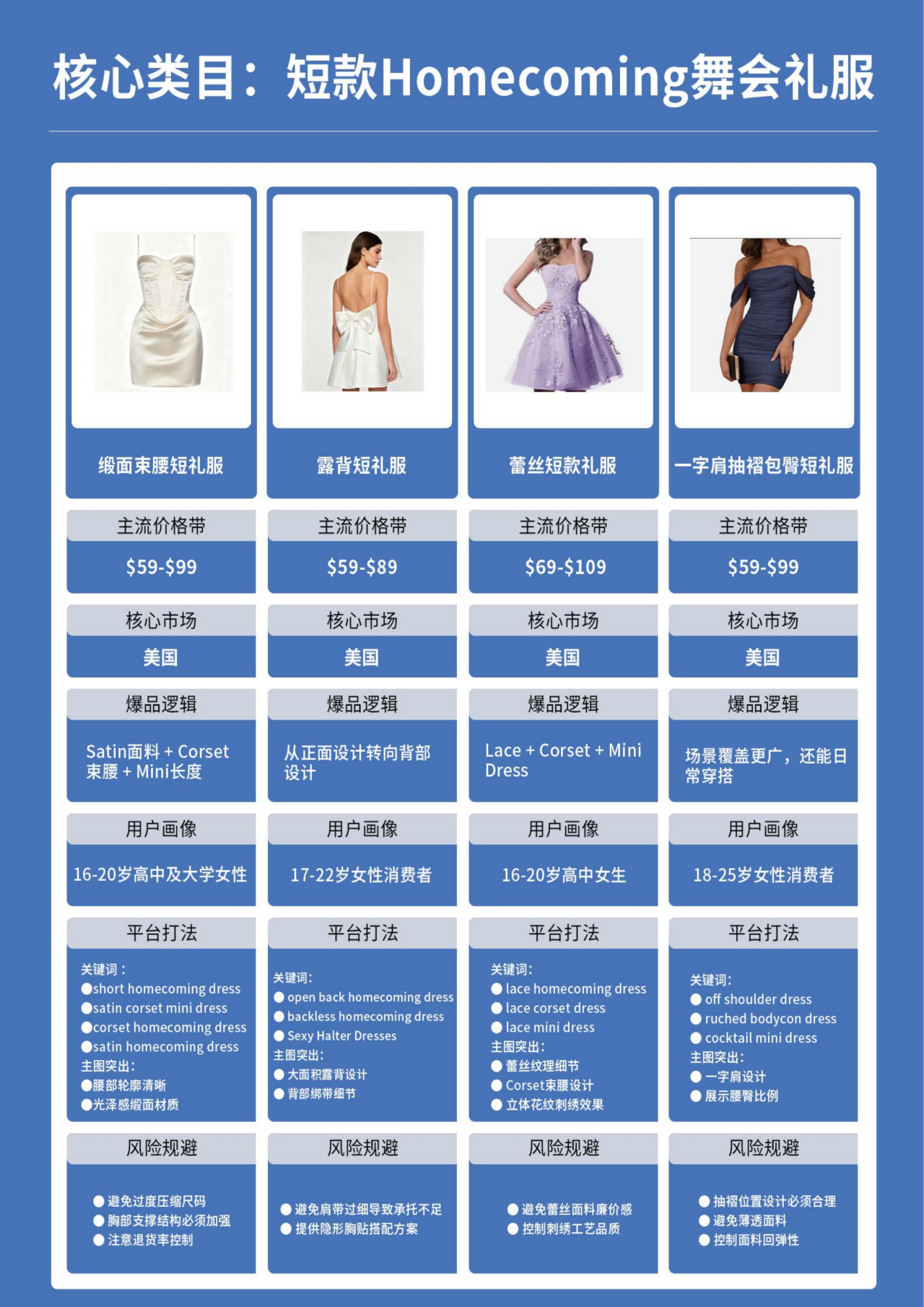 欧美返校季来了!876亿美金市场爆发,跨境卖家这3大品类值得重点关注(图14) a2fc28388042647472cd9c9b61f9dc86.png