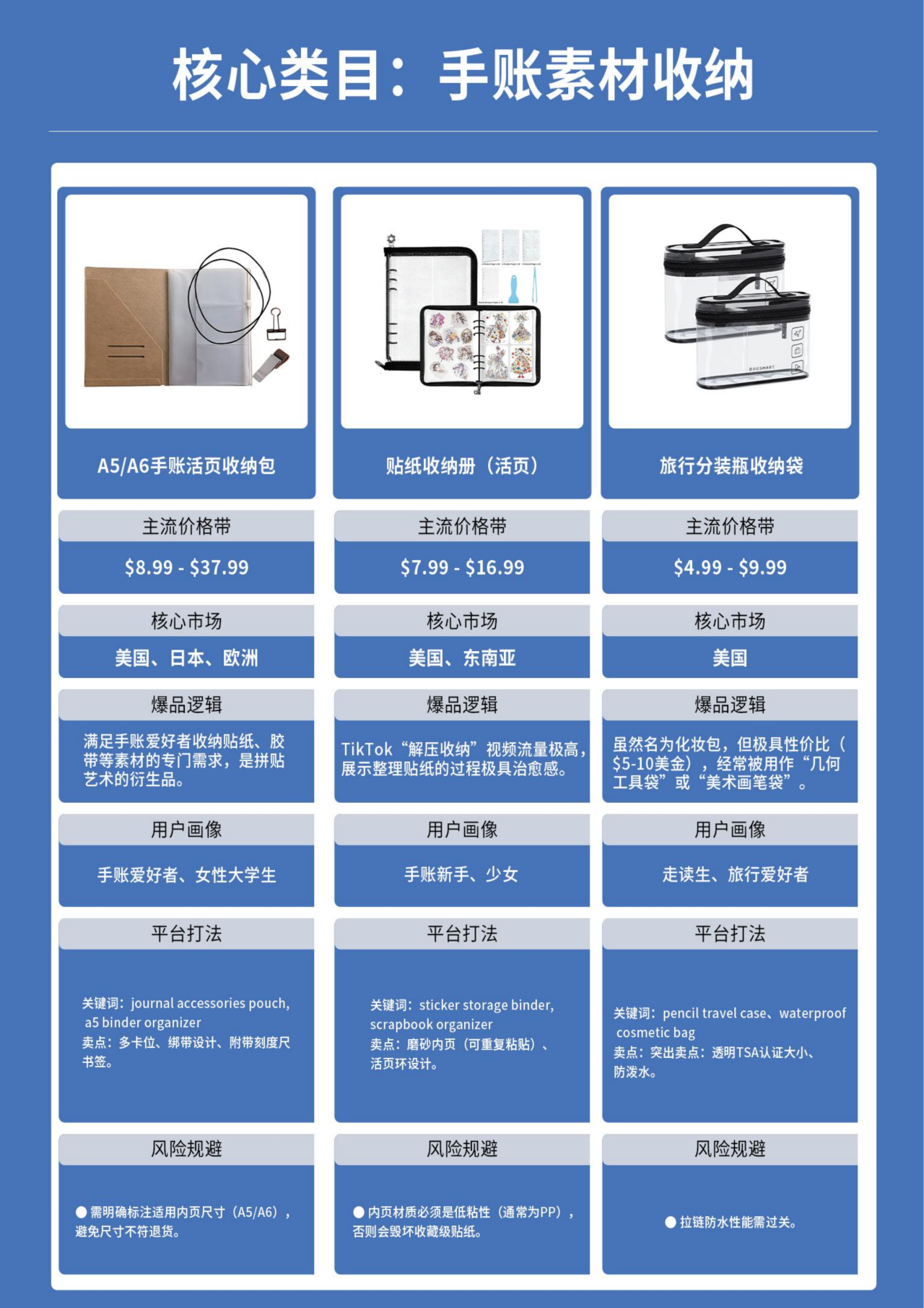 欧美返校季来了!876亿美金市场爆发,跨境卖家这3大品类值得重点关注(图13) 6963e0f0d540116ab4fc58722072eca9.png