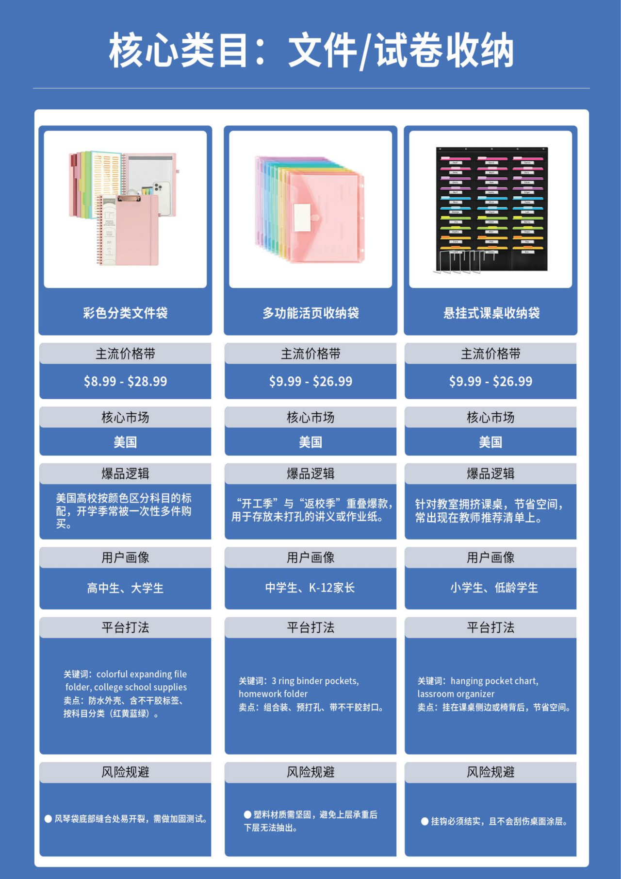 欧美返校季来了!876亿美金市场爆发,跨境卖家这3大品类值得重点关注(图12) d34f4a9f7fbf10cc4f2a289fe49c0977.png
