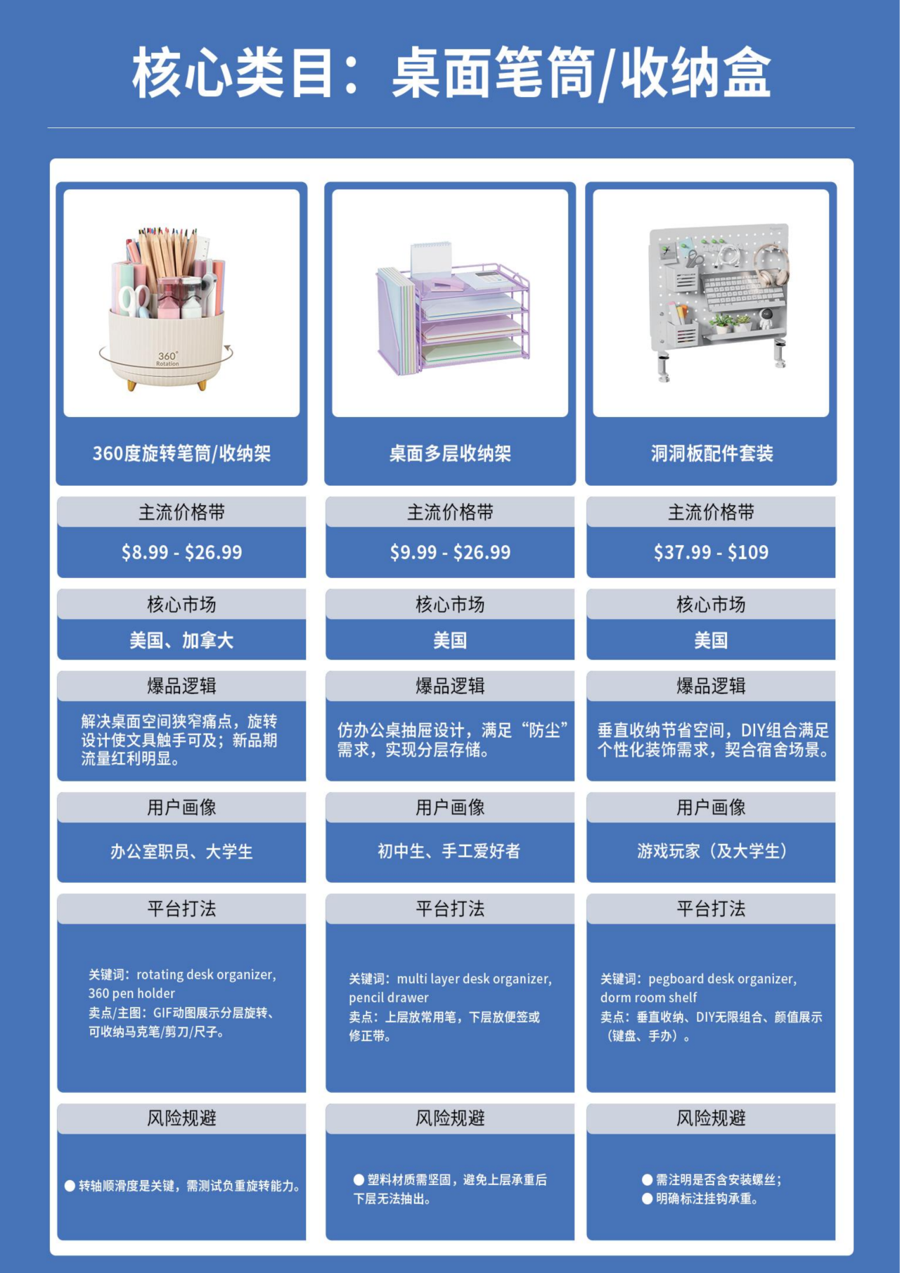 欧美返校季来了!876亿美金市场爆发,跨境卖家这3大品类值得重点关注(图11) 6249c5e742a0ce4aeb9d2d7f098ef2b9.png