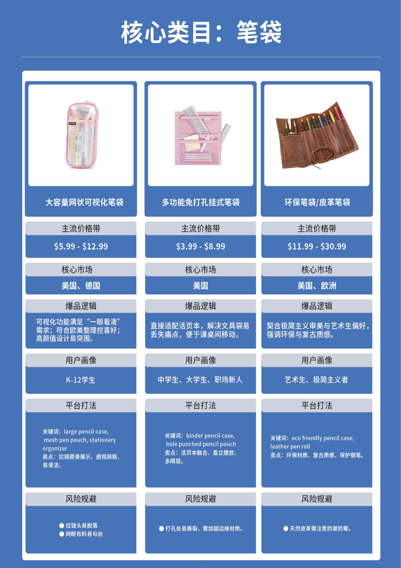 欧美返校季来了!876亿美金市场爆发,跨境卖家这3大品类值得重点关注(图10) b4e280a92d0c77b9888d91eee6efe451.png