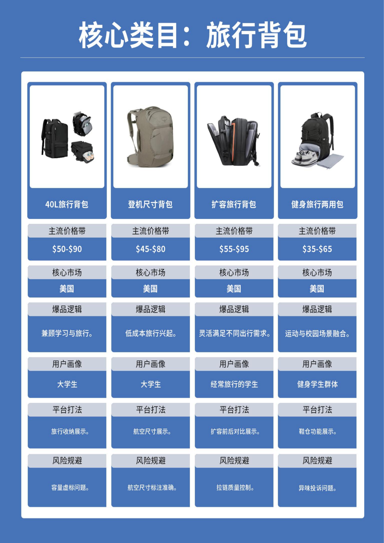 欧美返校季来了!876亿美金市场爆发,跨境卖家这3大品类值得重点关注(图9) 16584c0095d0f8787ebef08bf2f10f7b.png