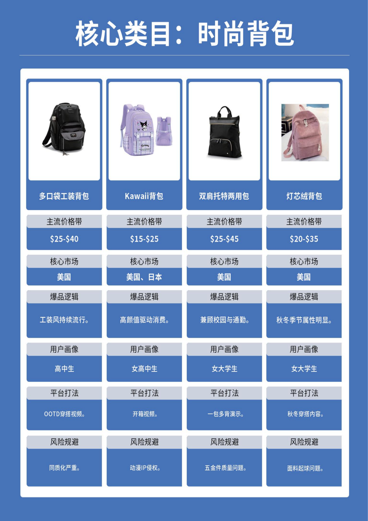 欧美返校季来了!876亿美金市场爆发,跨境卖家这3大品类值得重点关注(图8) fdfabd71e9a92742fb9f0129bb6839e8.png