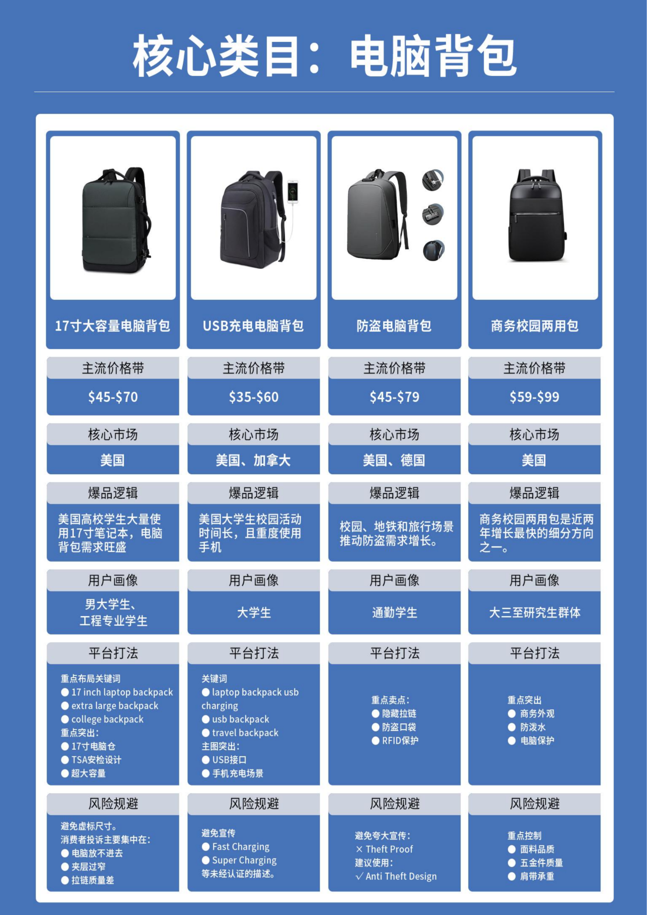 欧美返校季来了!876亿美金市场爆发,跨境卖家这3大品类值得重点关注(图6) 9f3118a5a8ac8c3a4a0fe09dca186641.png