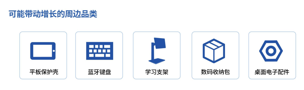 欧美返校季来了!876亿美金市场爆发,跨境卖家这3大品类值得重点关注(图4) 59299823d82166c0b4f404b2108c12ac.png