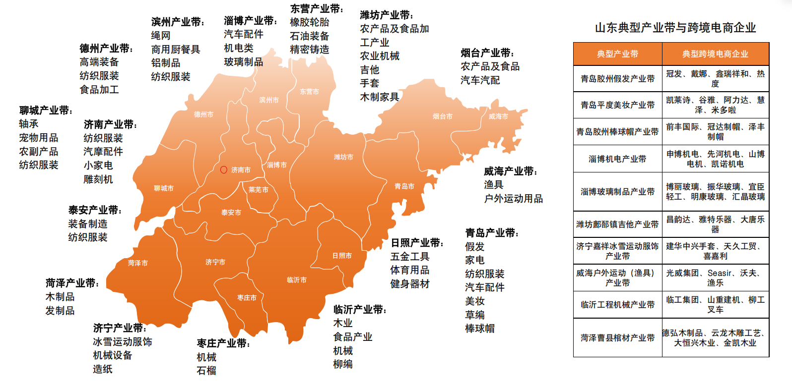 2026中国跨境电商+产业带地图来了!覆盖300+城市!(图16) f5dffa6f72d61370e22e7e7410178eef.png