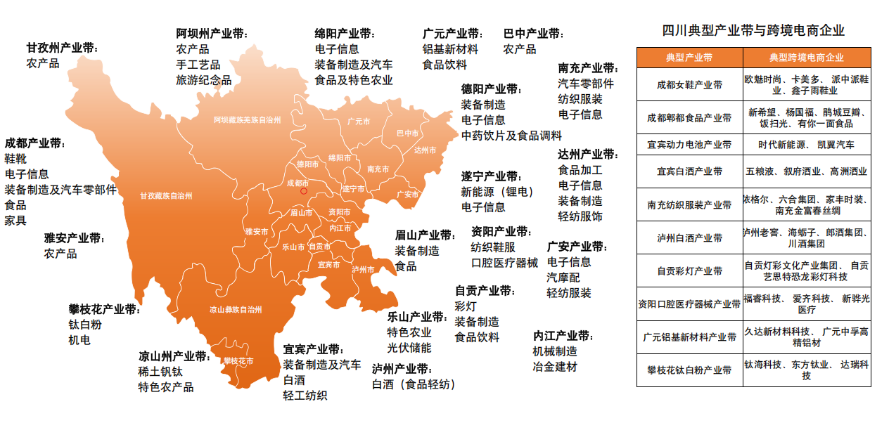 2026中国跨境电商+产业带地图来了!覆盖300+城市!(图15) 9db33ac89f749a1fc2b8b0c67d383a3b.png