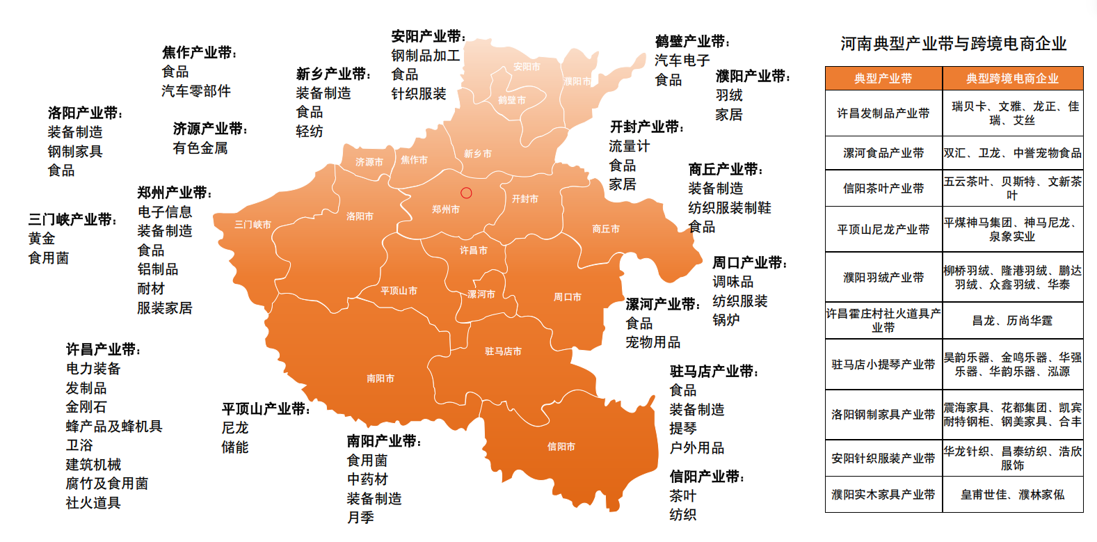 2026中国跨境电商+产业带地图来了!覆盖300+城市!(图14) 477f423cfb33184dcf5fcfa867cddd39.png