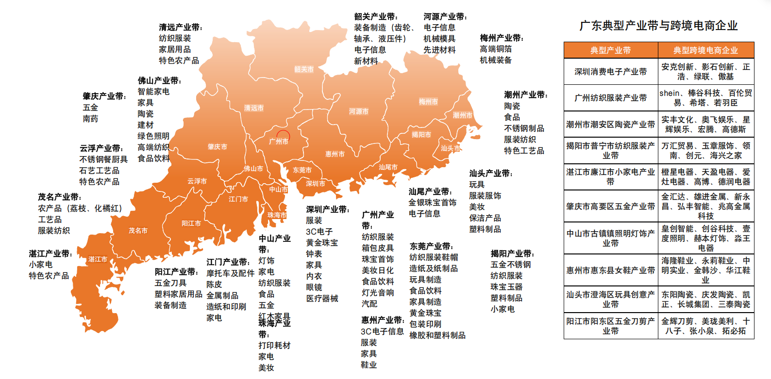 2026中国跨境电商+产业带地图来了!覆盖300+城市!(图13) 1b9c5e6904104b26870e8428381ef1b9.png