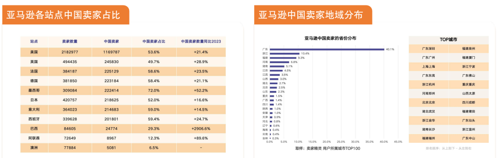 2026中国跨境电商+产业带地图来了!覆盖300+城市!(图12) 790c40ecd2389712b494bdbe7b69540f.png