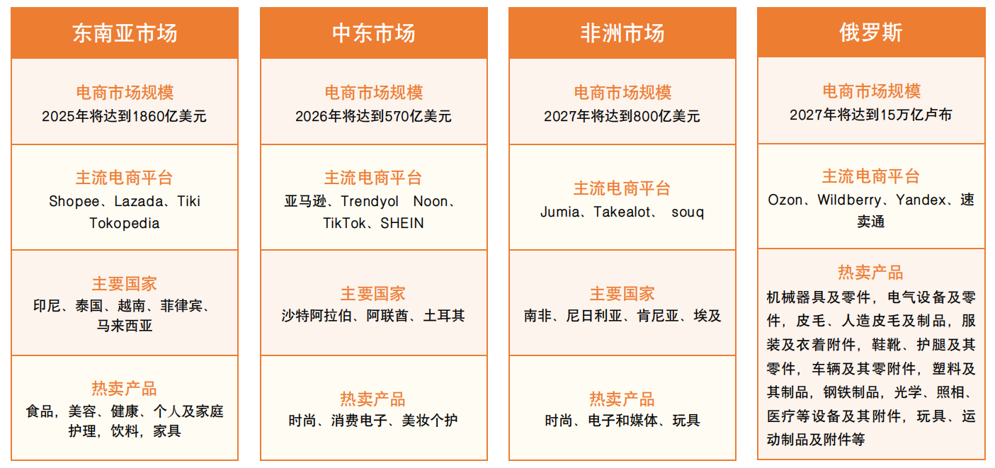 2026中国跨境电商+产业带地图来了!覆盖300+城市!(图9) d5106bdadf570712f3f2cfd48a894241.png