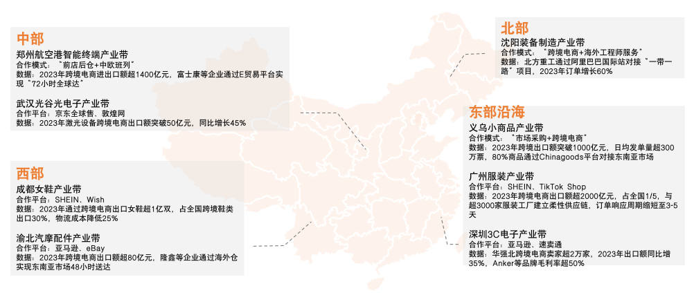 2026中国跨境电商+产业带地图来了!覆盖300+城市!(图8) 8fb2c49dc945497e98cab8a784c8cc49.png