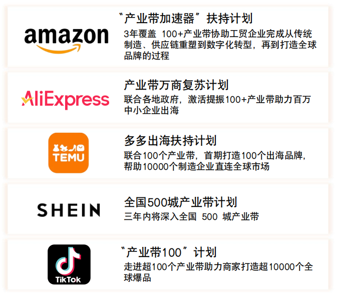 2026中国跨境电商+产业带地图来了!覆盖300+城市!(图7) 258638a65de146c9251f30aad997dfcf.png