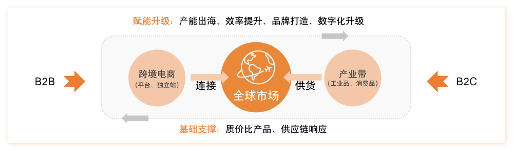2026中国跨境电商+产业带地图来了!覆盖300+城市!(图5) 425f76e0e51e9b7f5180bb912dc9de62.png