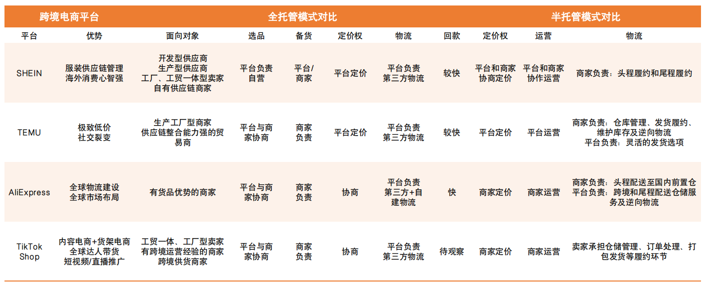 2026中国跨境电商+产业带地图来了!覆盖300+城市!(图4) 97fa8553635dde356be4eeee796e7e8a.png