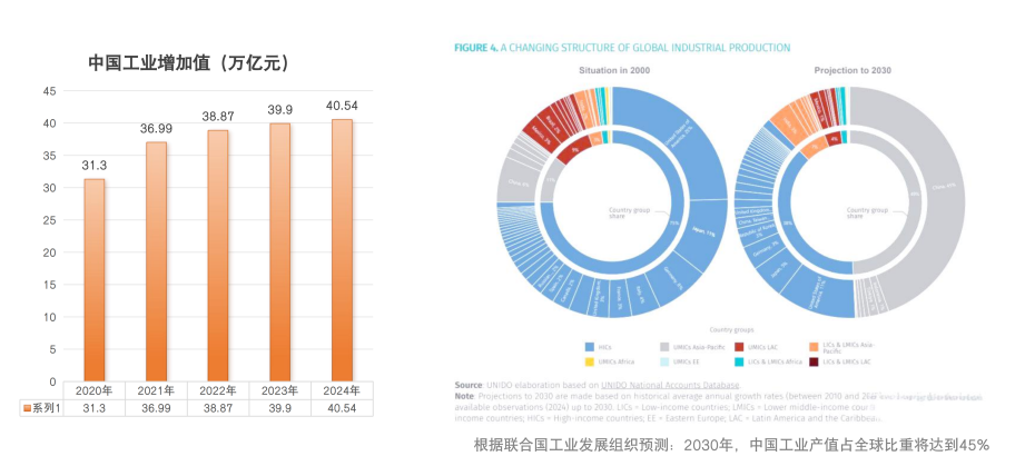 2026中国跨境电商+产业带地图来了!覆盖300+城市!(图3) 3debef97ce371ac7ad921f9f9f05abc8.png