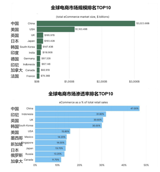 2026中国跨境电商+产业带地图来了!覆盖300+城市!(图2) 06e088fea3ab4309d8605b7736335832.png
