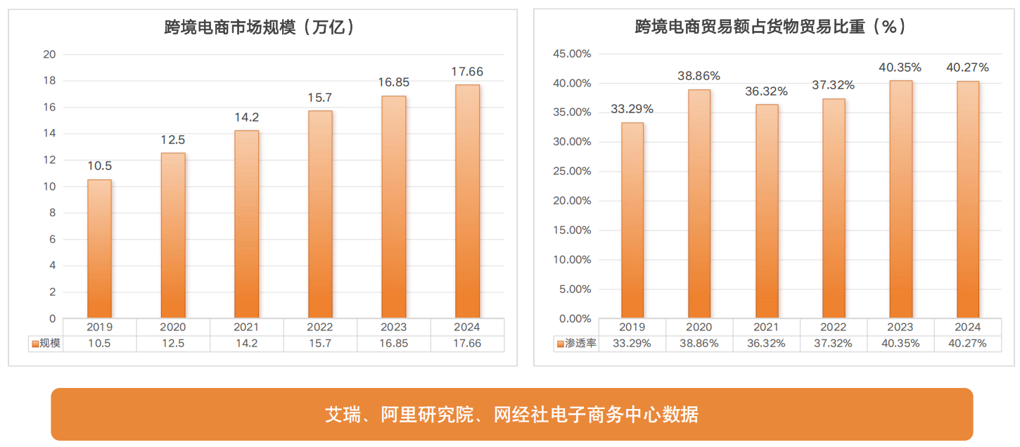 2026中国跨境电商+产业带地图来了!覆盖300+城市!(图1) 689f1bf7198367d9ccdc07c3f14f2927.png
