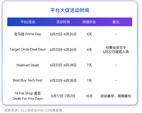 2026上半年跨境电商:市场还在增长,利润却悄悄缩水!(图6) 0a140af00606da6edc2b6d31c49f250e.png