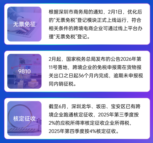 2026上半年跨境电商:市场还在增长,利润却悄悄缩水!(图5) 8c03348b7d53aa1c50d7a905f0aab4cf.png