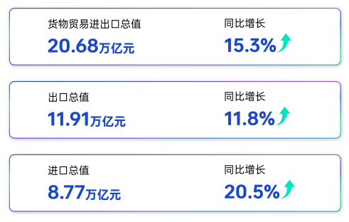 2026上半年跨境电商:市场还在增长,利润却悄悄缩水!(图3) d8fbf95133646c49789b6fdb816811a4.png